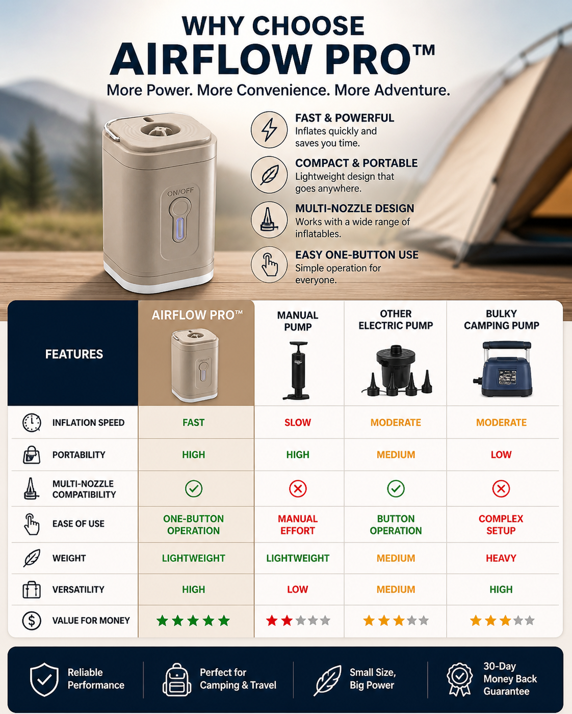 AirFlow Pro™ Portable Camping Air Pump