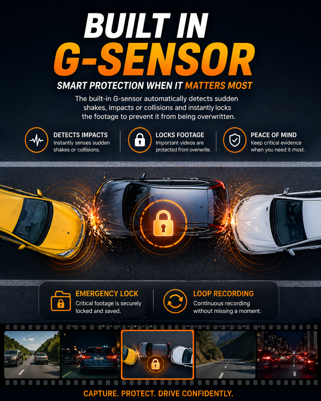 DriveGuard Dash Cam! Never Lose an Insurance Claim Again