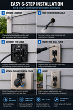 WeatherShield™ Outdoor Ethernet Wall Outlet (IP67 Waterproof RJ45)