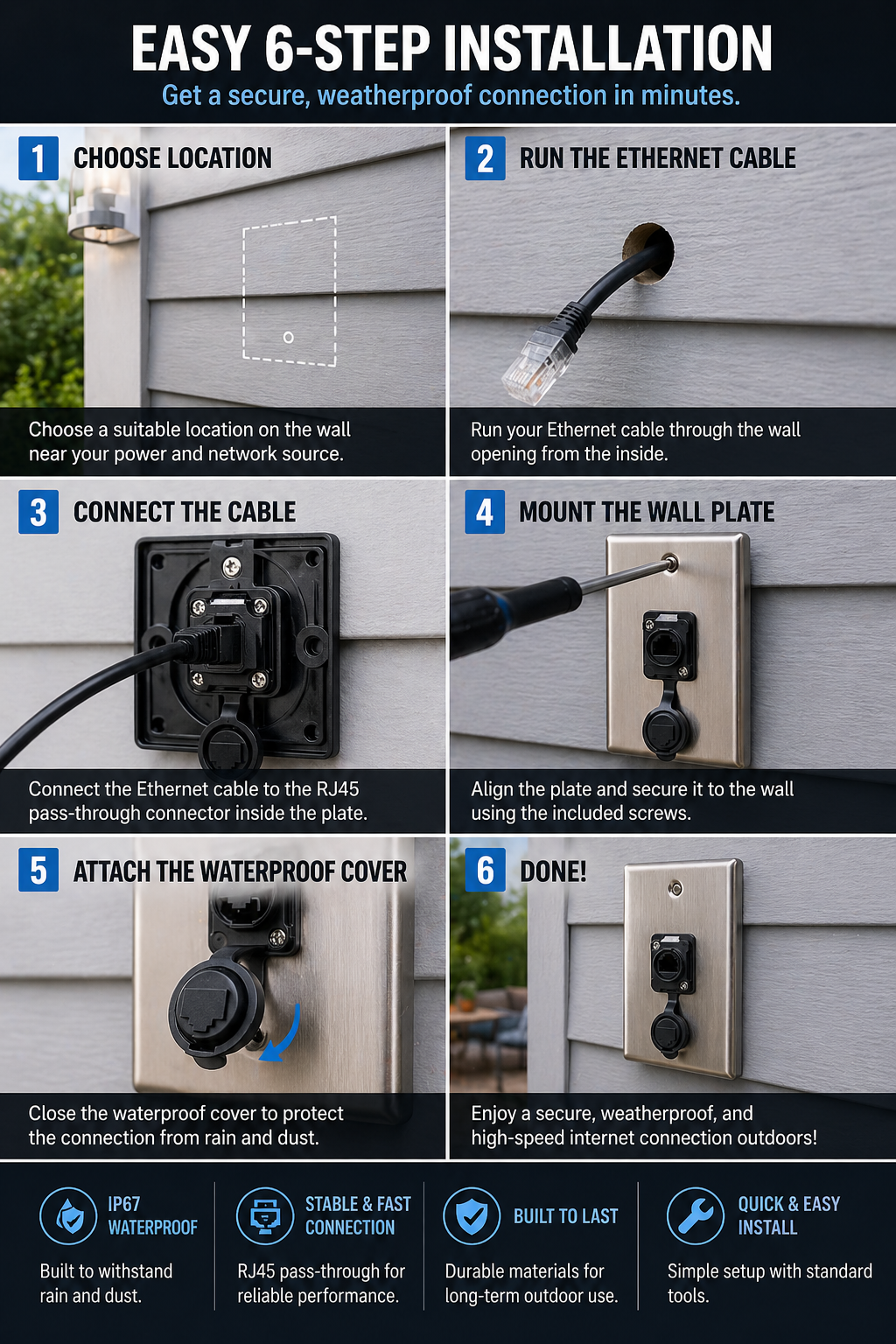 WeatherShield™ Outdoor Ethernet Wall Outlet (IP67 Waterproof RJ45)